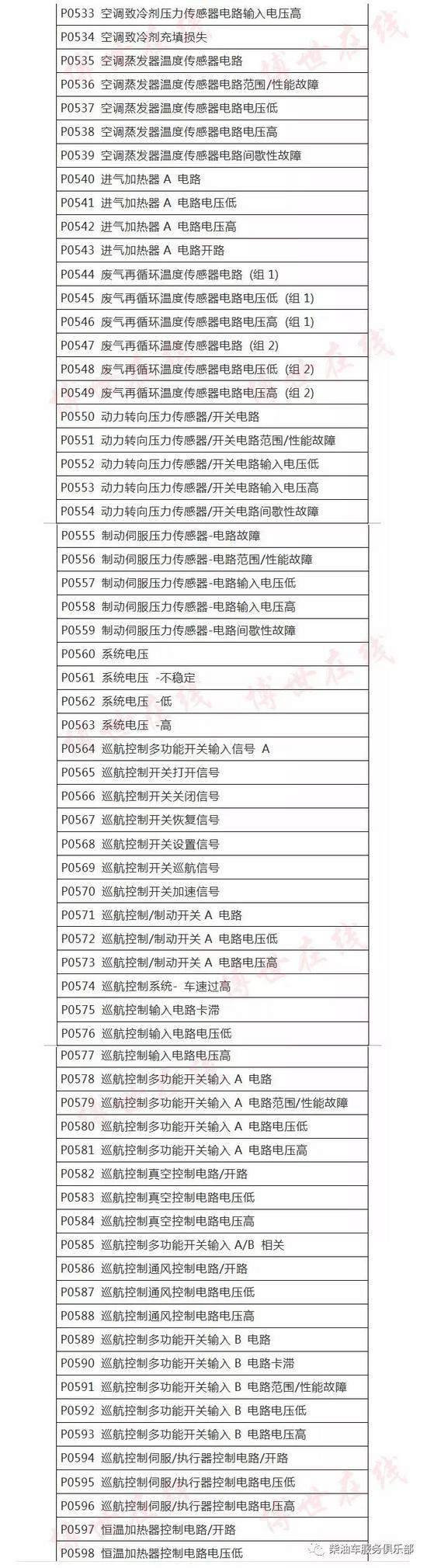【汽车冷却系统故障码解读,汽车冷却系统故障现象及解决方法】