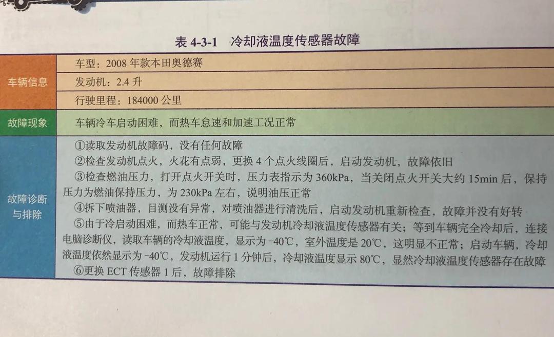 【汽车冷却系统故障码解读,汽车冷却系统故障现象及解决方法】
