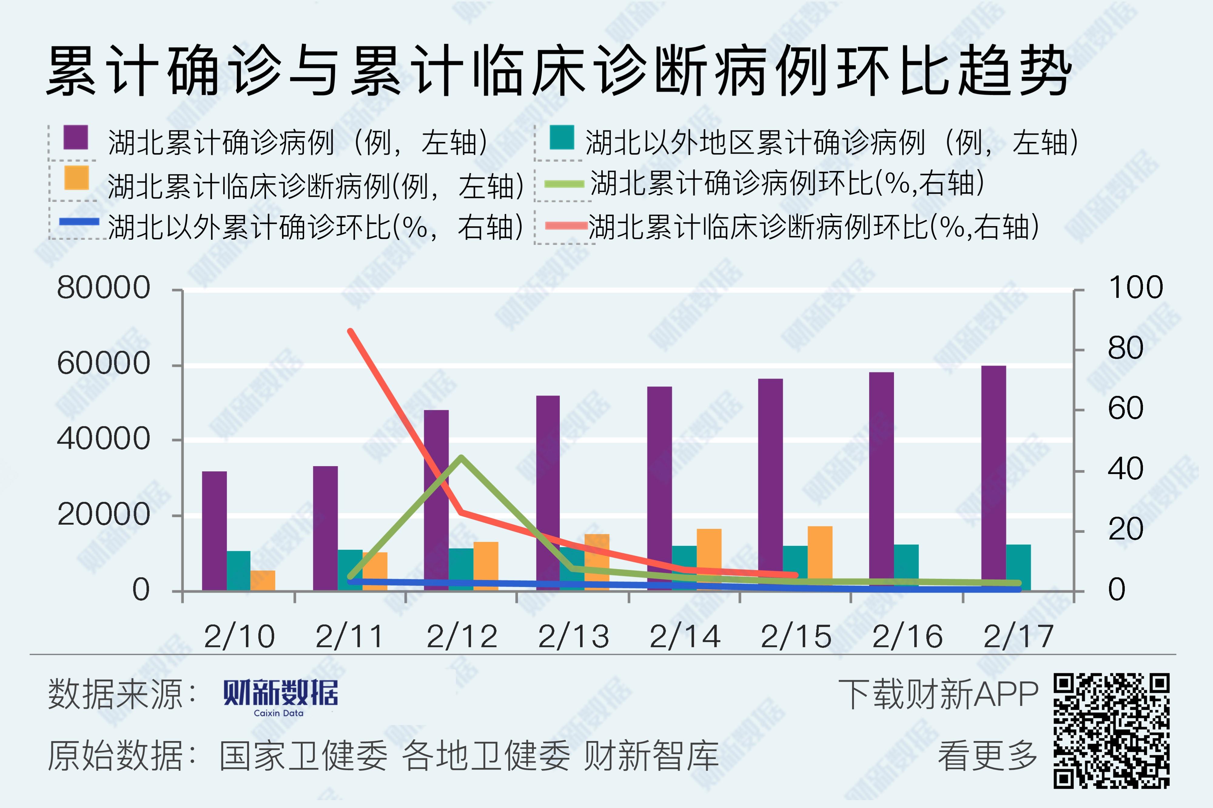 【中国今日疫情新增数据,中国今日疫情新增数据图】 【中国今日疫情新增数据,中国今日疫情新增数据图】