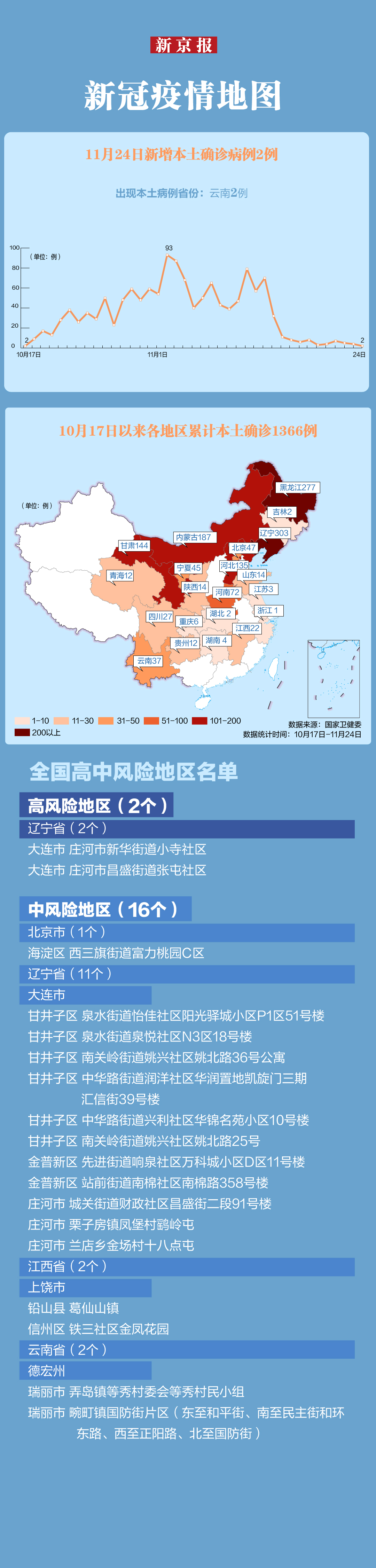 【中国今日疫情新增数据,中国今日疫情新增数据图】 【中国今日疫情新增数据,中国今日疫情新增数据图】