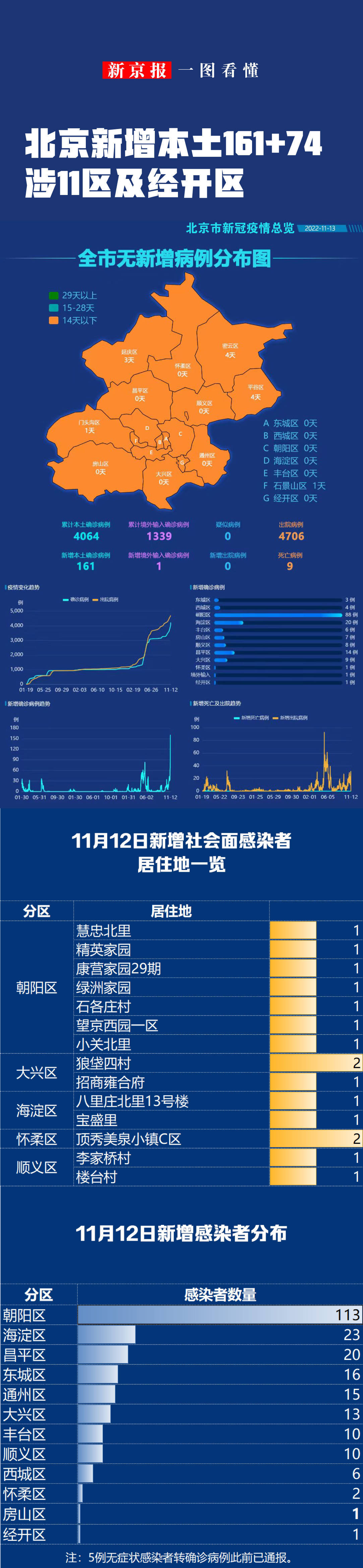 【京22例与新发地有关,北京新发地疫情爆发时间】