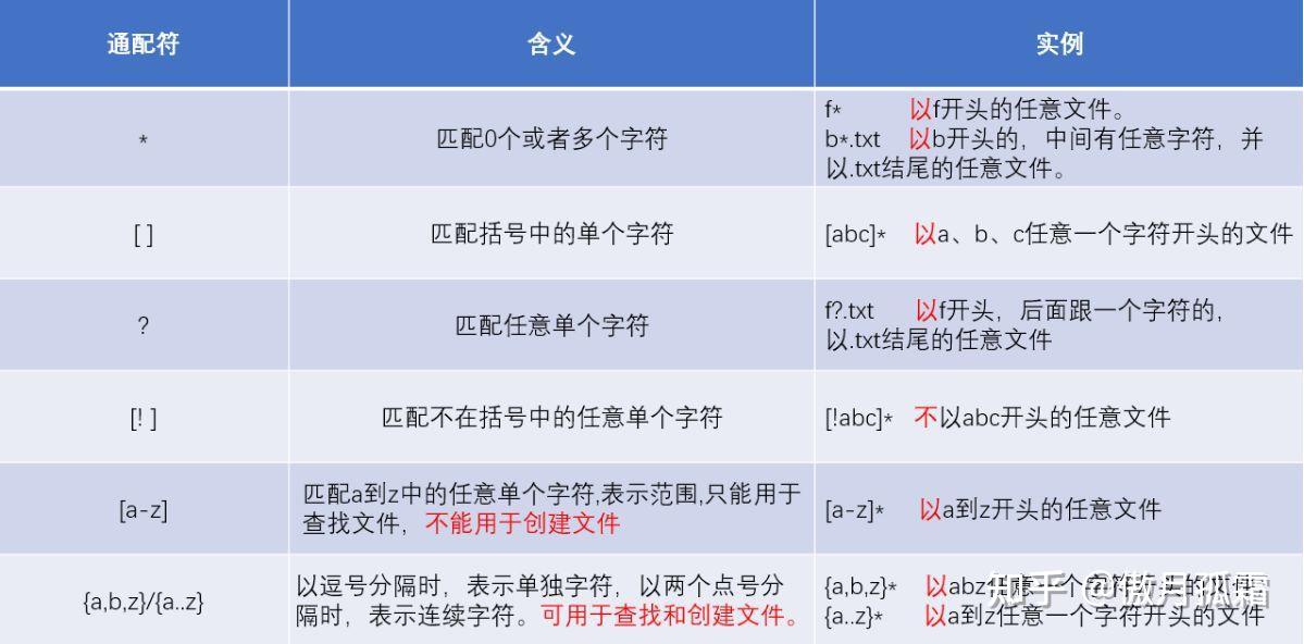 linux正则表达式语法/linuxgrep正则表达式