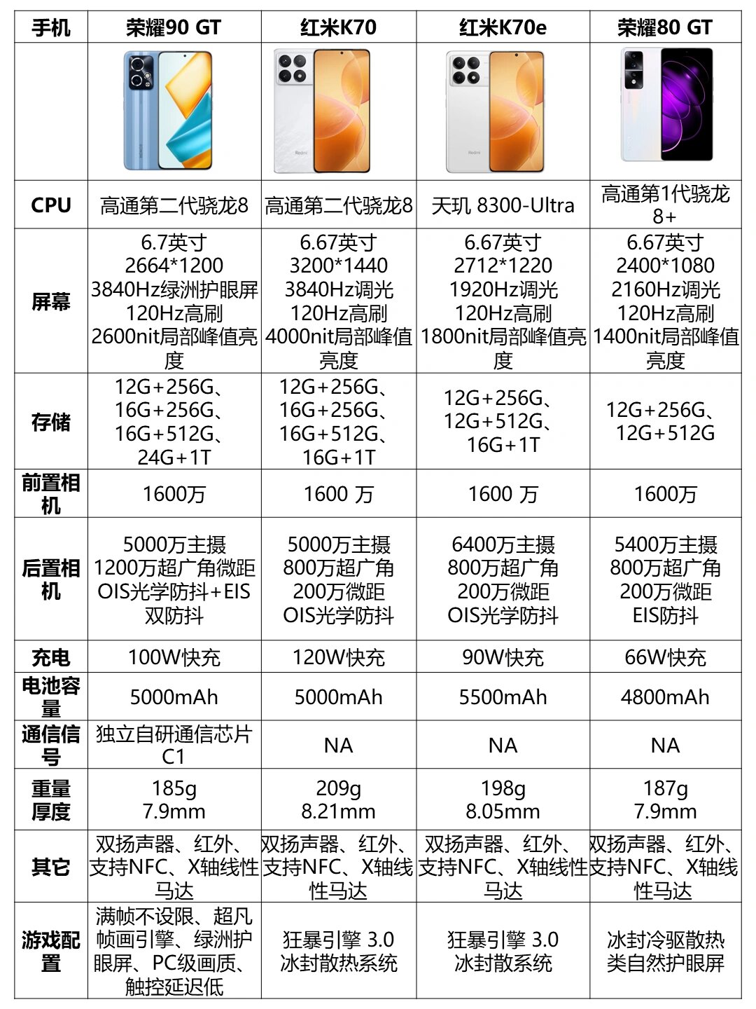 荣耀90全部参数/荣耀90参数详细参数