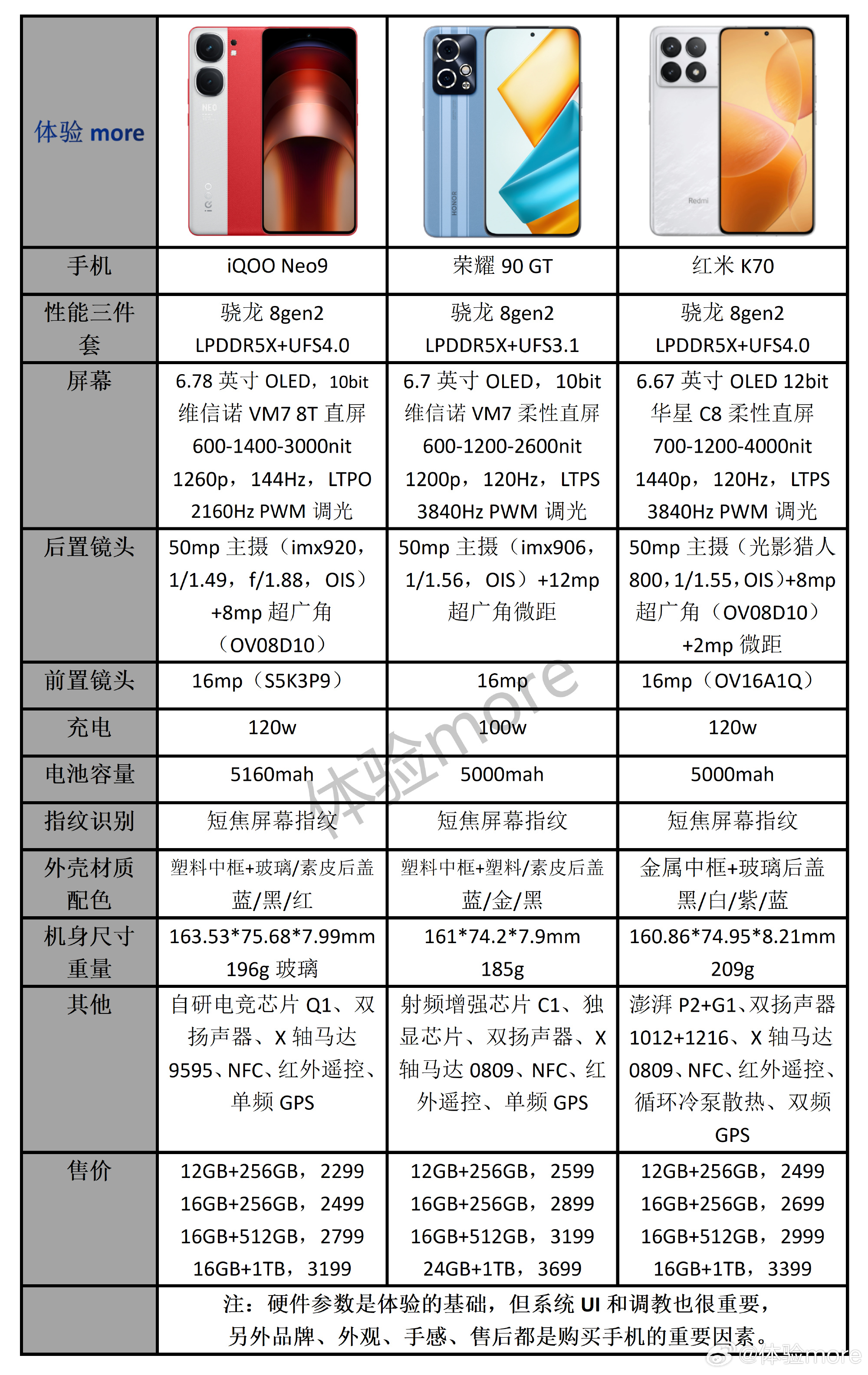 荣耀90全部参数/荣耀90参数详细参数
