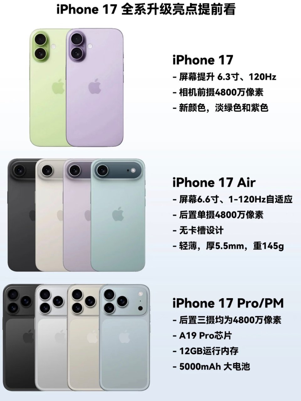 【iphone系列产品顺序,iPhone系列哪款机型更值得买】