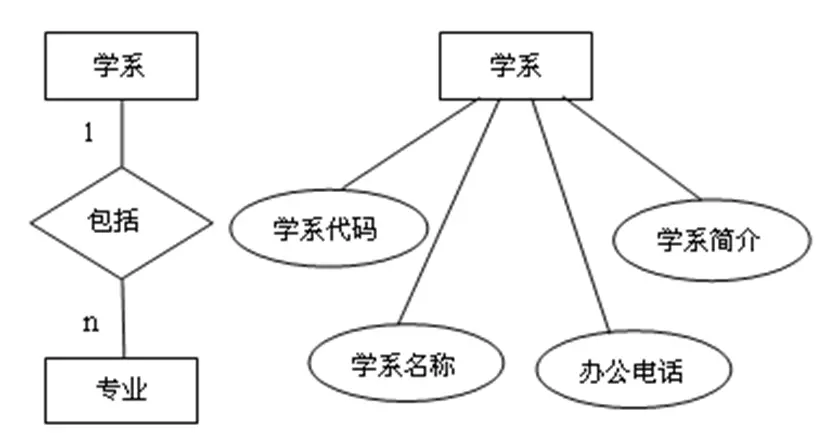 【access数据库下载安装,ACCESS数据库2021教程】