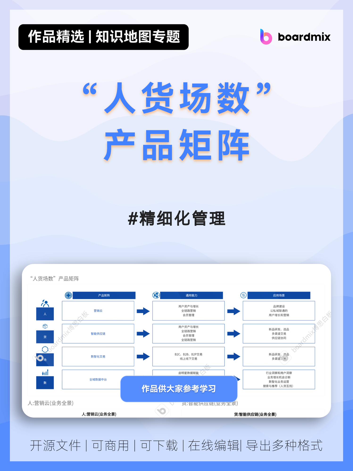【sumproduct排序,sumproduct条件排序】