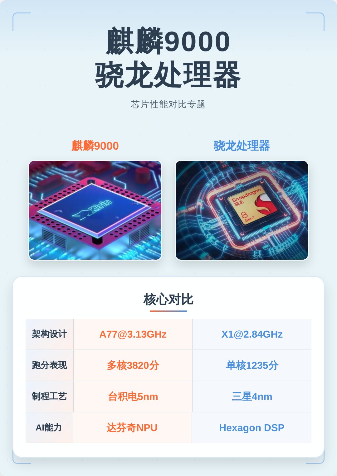 麒麟9000和骁龙888对比（麒麟9000和骁龙888对比哪个好）