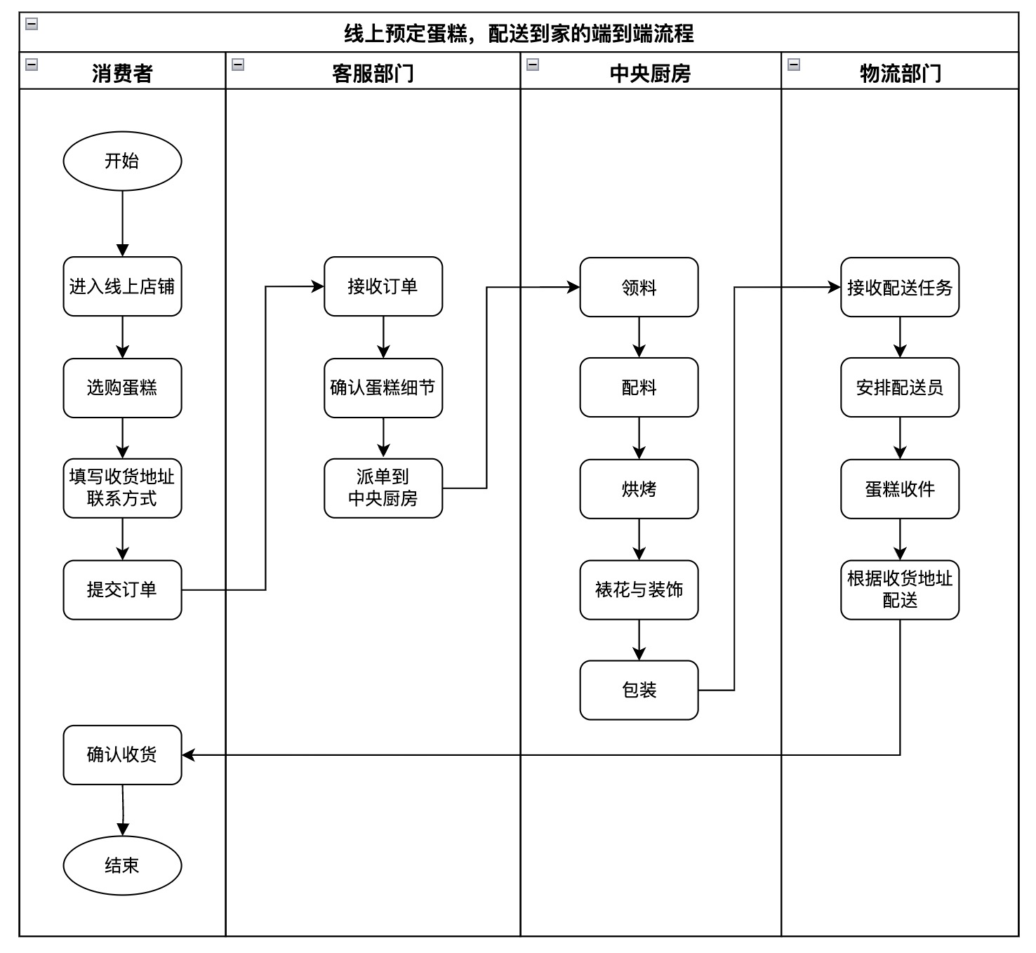 【struts2框架的处理流程,struts2中的action】