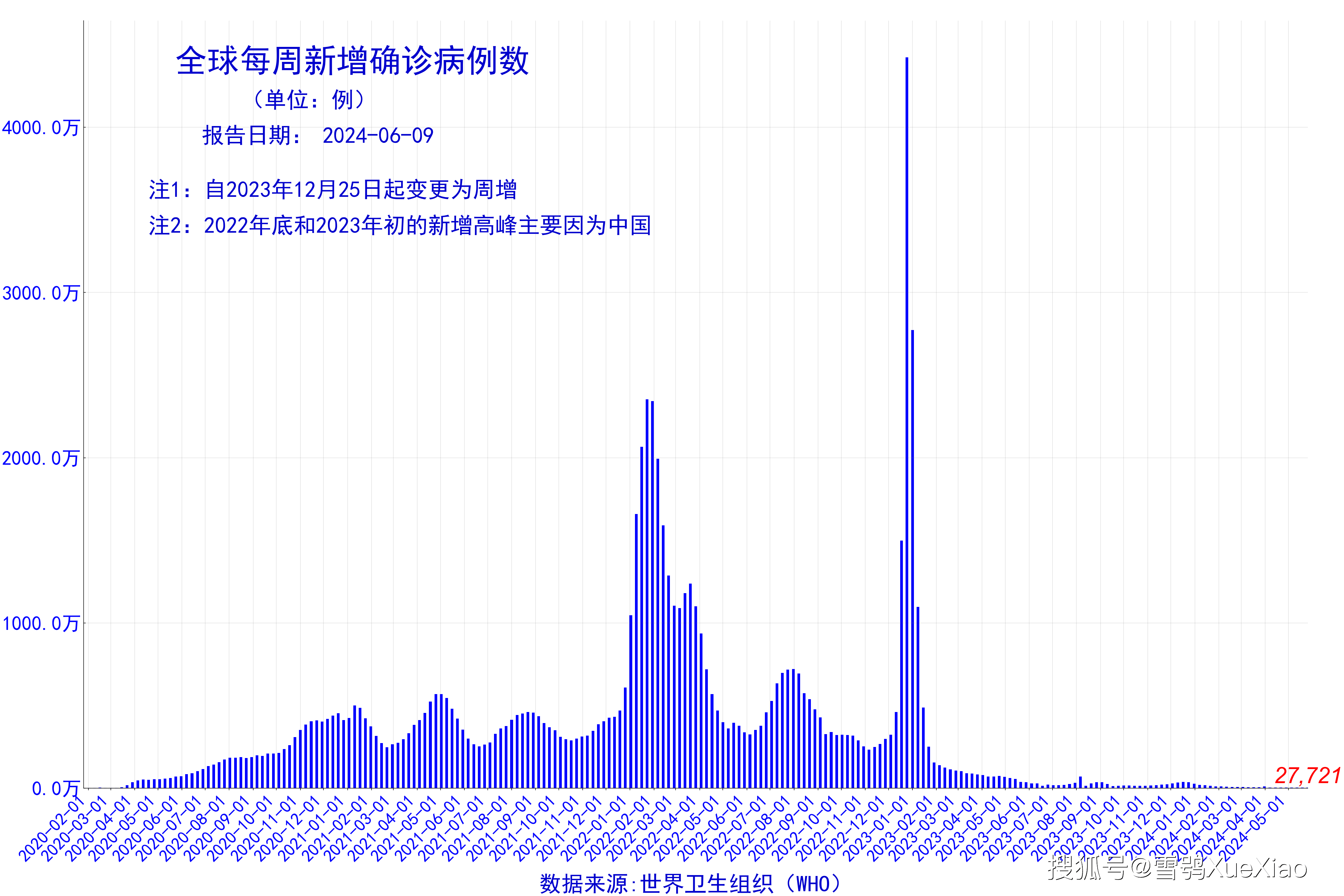 【31省新增27例确诊,31省区市新增37例本土确诊】