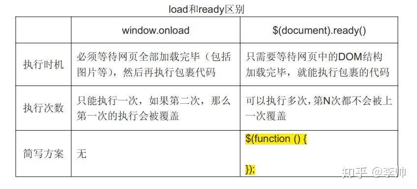 jquery帮助文档(jquery下载文件到本地) jquery帮助文档(jquery下载文件到本地)