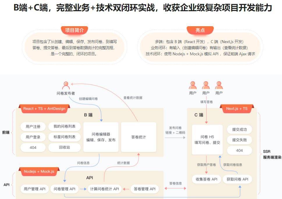 【react框架菜鸟教程,React框架的优点和缺点】 【react框架菜鸟教程,React框架的优点和缺点】