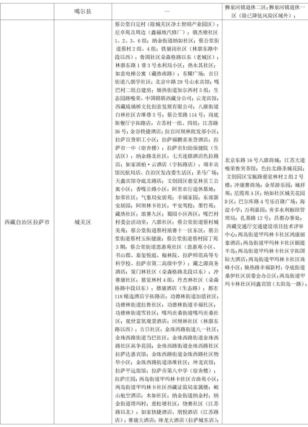 【入鲁返鲁政策有变,入鲁返鲁不再查48小时核酸】