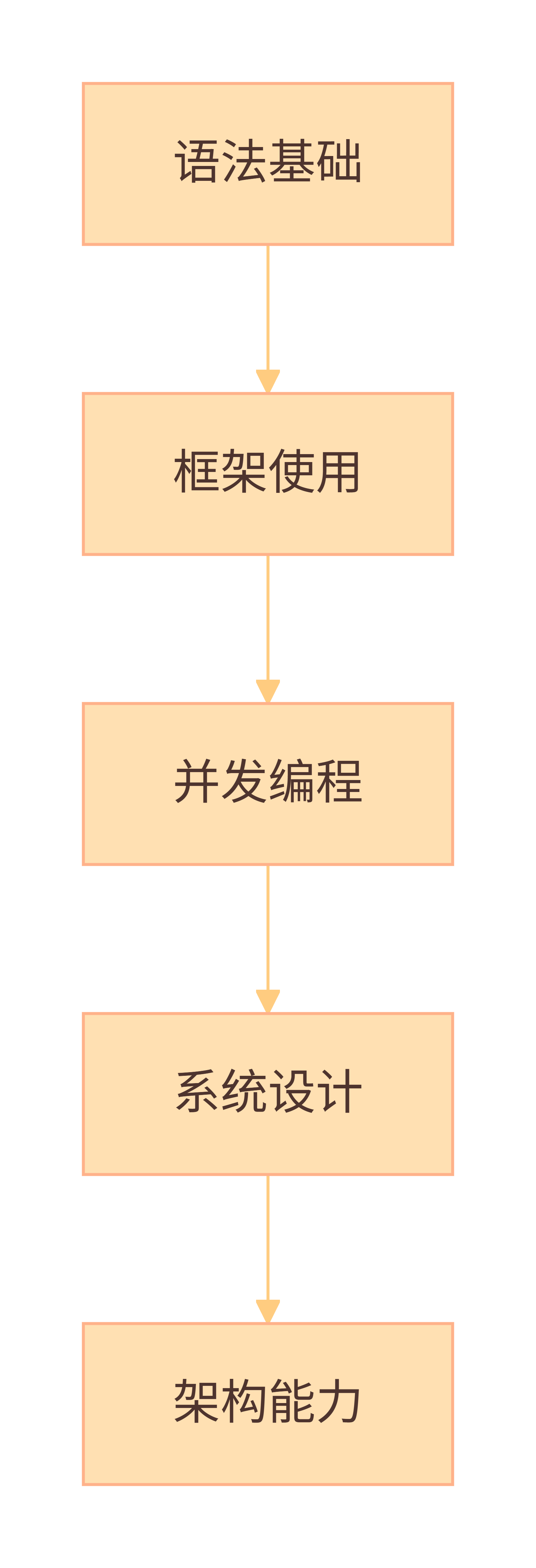 java资料百度网盘/java游戏合集百度网盘 java资料百度网盘/java游戏合集百度网盘