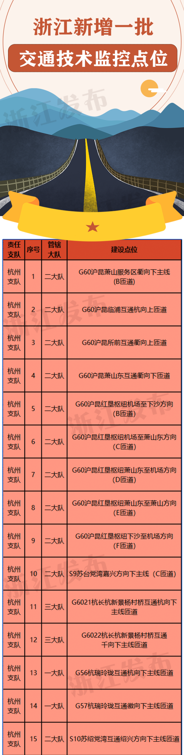 【浙江新增,浙江新增职业本科大学名单公示】