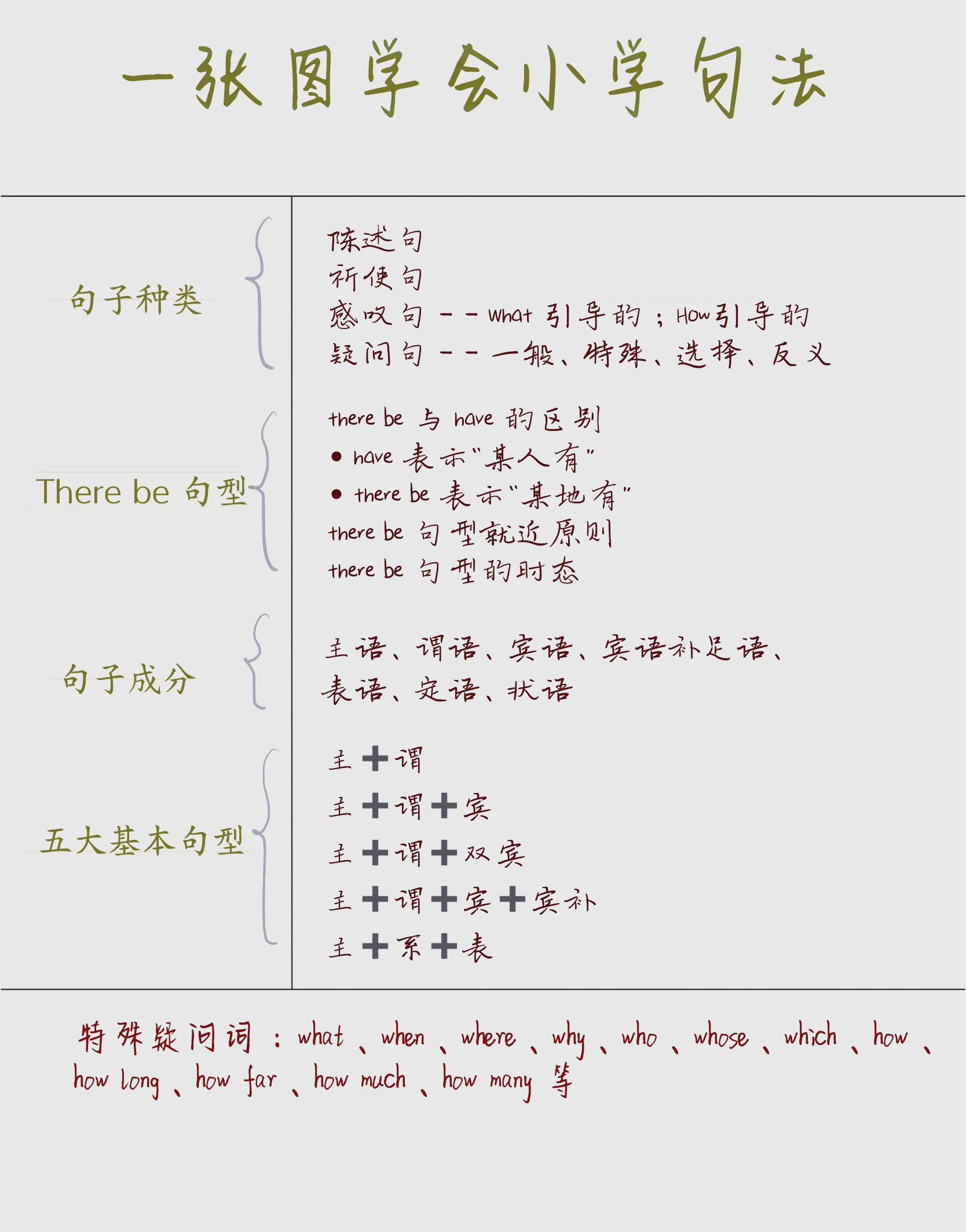 【常用的sql语句大全,sql语句大全及用法百度网盘】