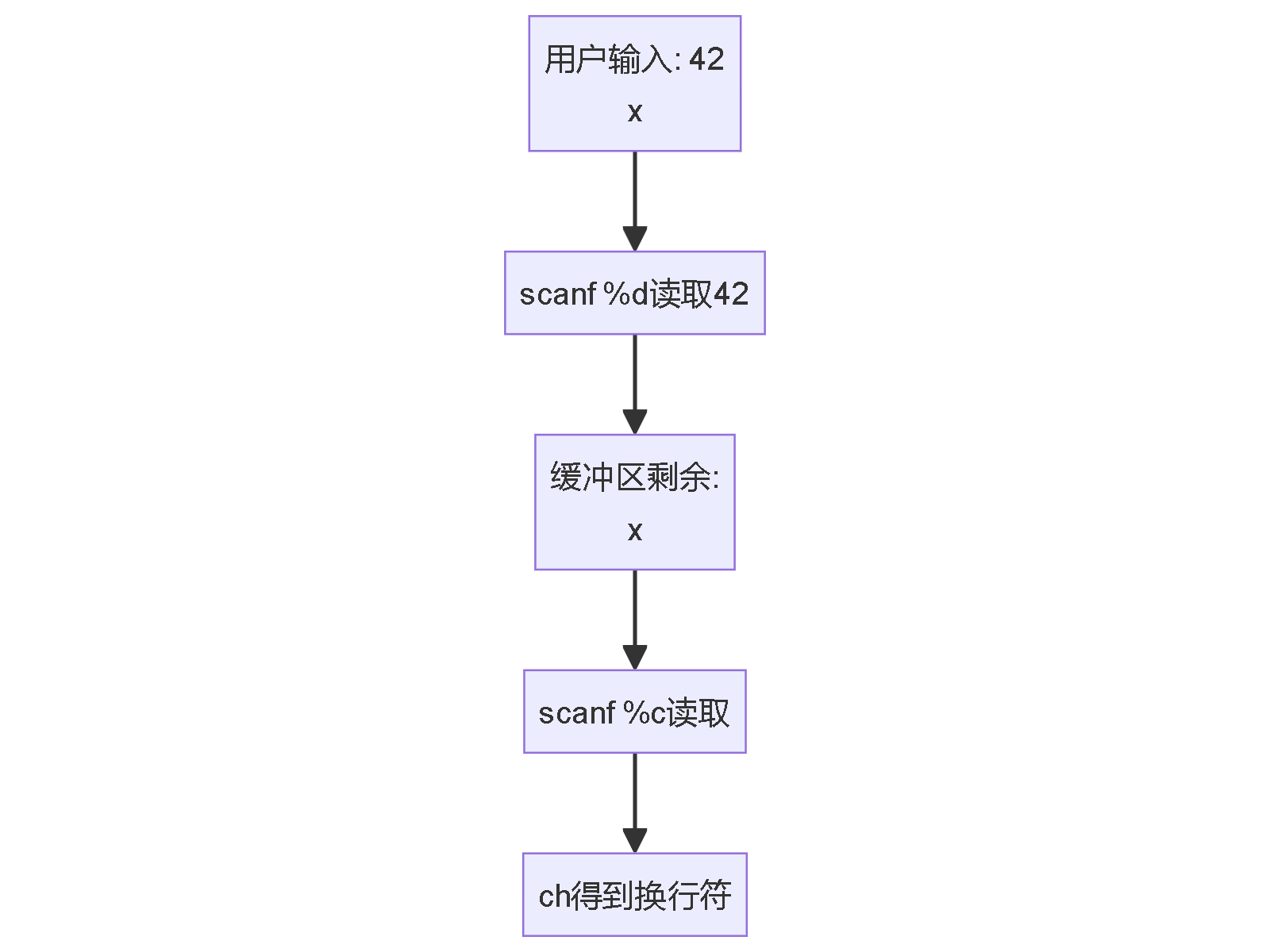 【c语言简单编程代码入门,c语言编程从入门到实践视频版】