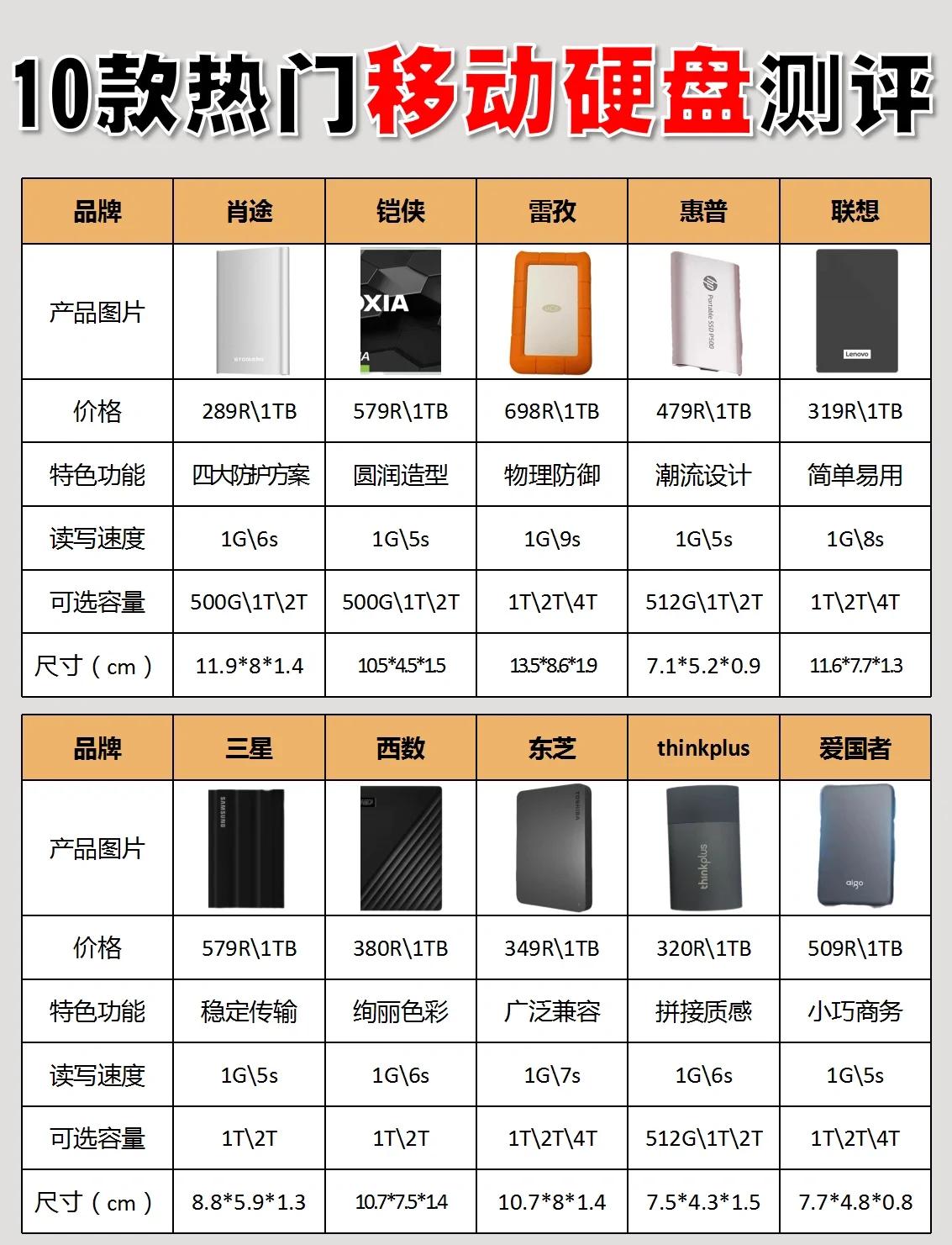 硬盘播放器十大排名/十大最建议买的硬盘播放器