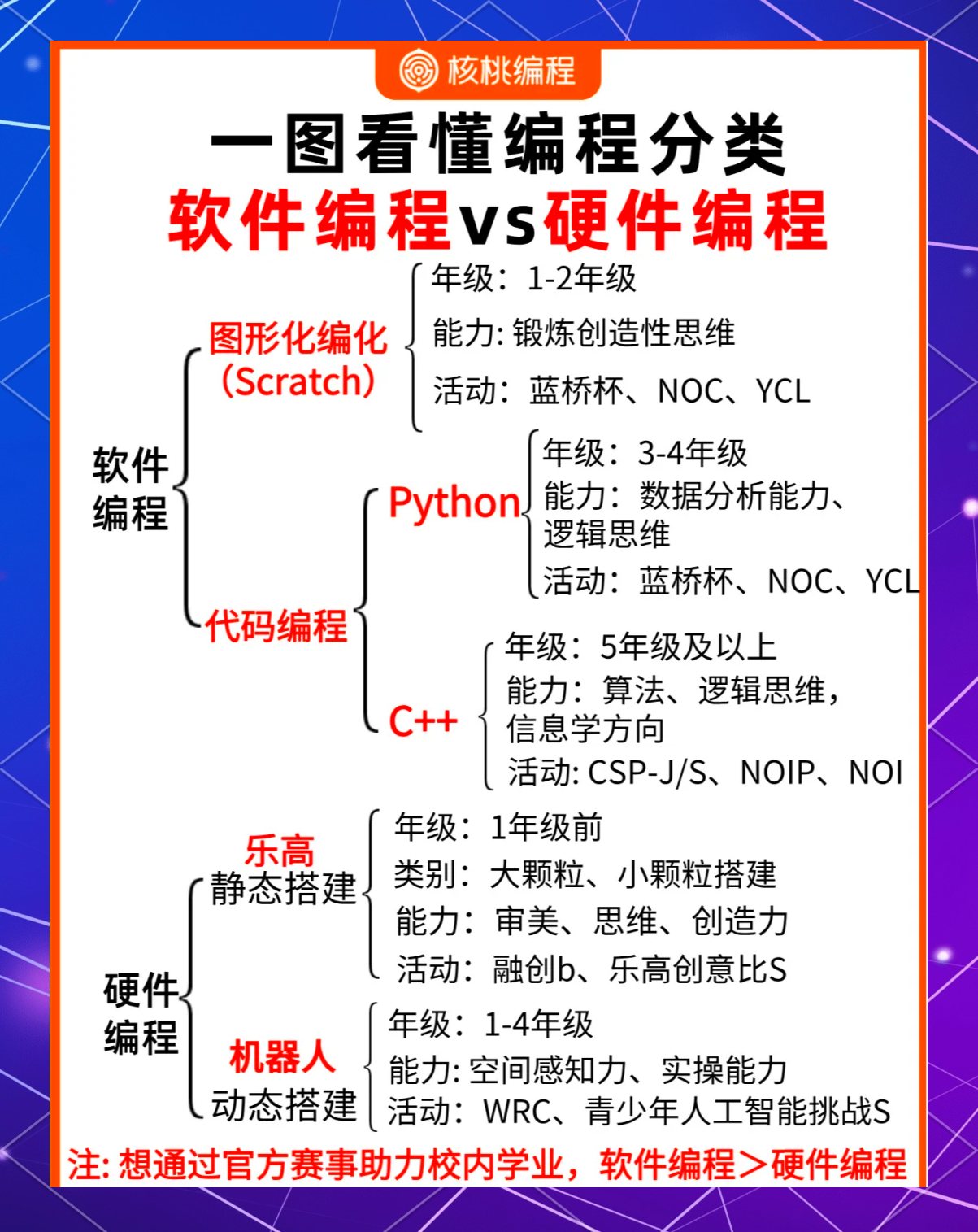 网络编程需要学什么/网络编程专业学校有哪些 网络编程需要学什么/网络编程专业学校有哪些