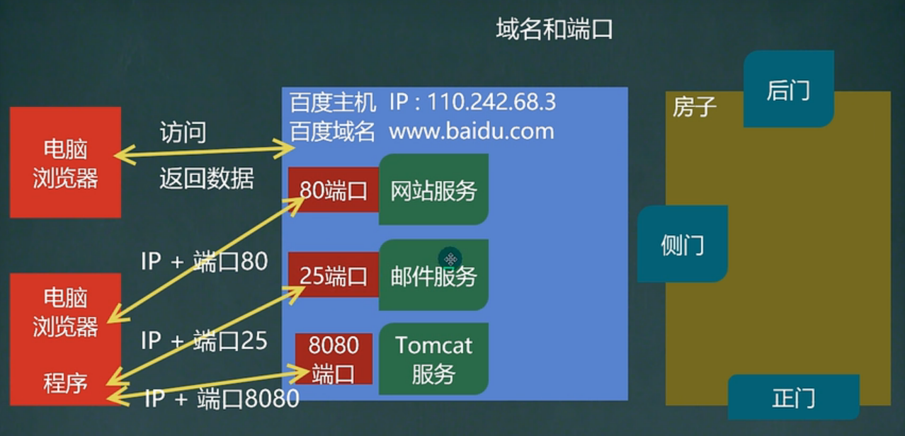 网络编程需要学什么/网络编程专业学校有哪些 网络编程需要学什么/网络编程专业学校有哪些