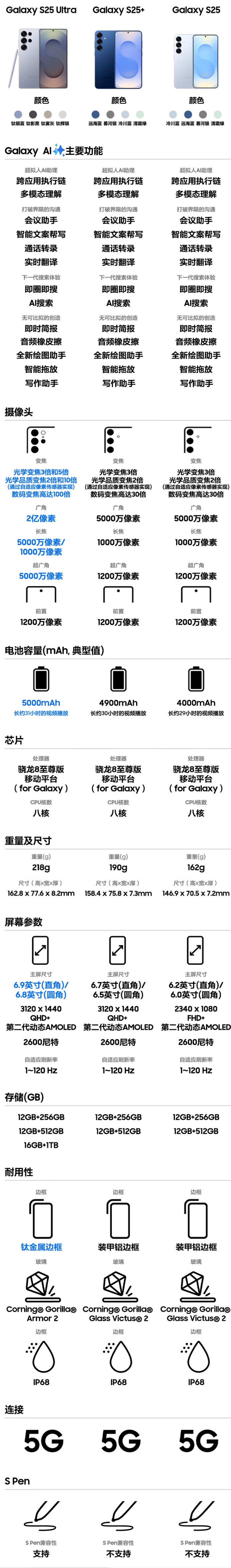 【三星w799参数,三星W799手机价格】 【三星w799参数,三星W799手机价格】