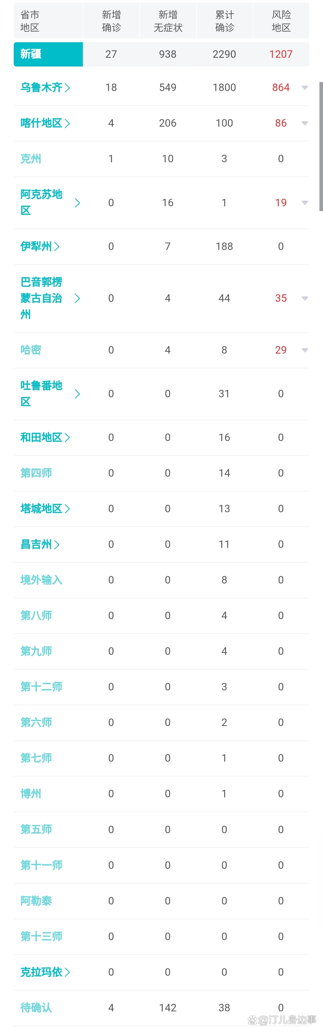 新疆确诊/新疆确诊病例最新消息