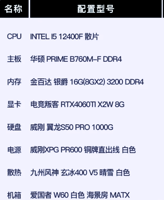 2023最新电脑配置表/2026电脑配置详细参数表
