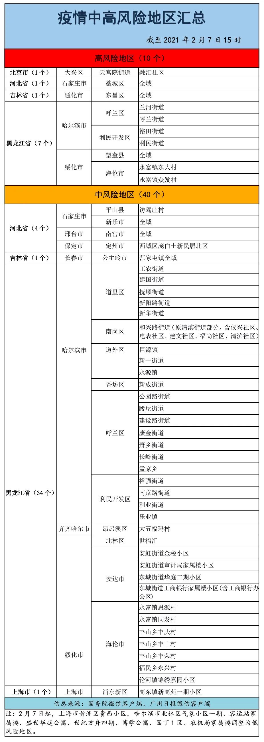 广东四个区疫情风险升级(广东四个区疫情风险升级最新消息) 广东四个区疫情风险升级(广东四个区疫情风险升级最新消息)
