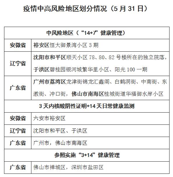 广东四个区疫情风险升级(广东四个区疫情风险升级最新消息) 广东四个区疫情风险升级(广东四个区疫情风险升级最新消息)