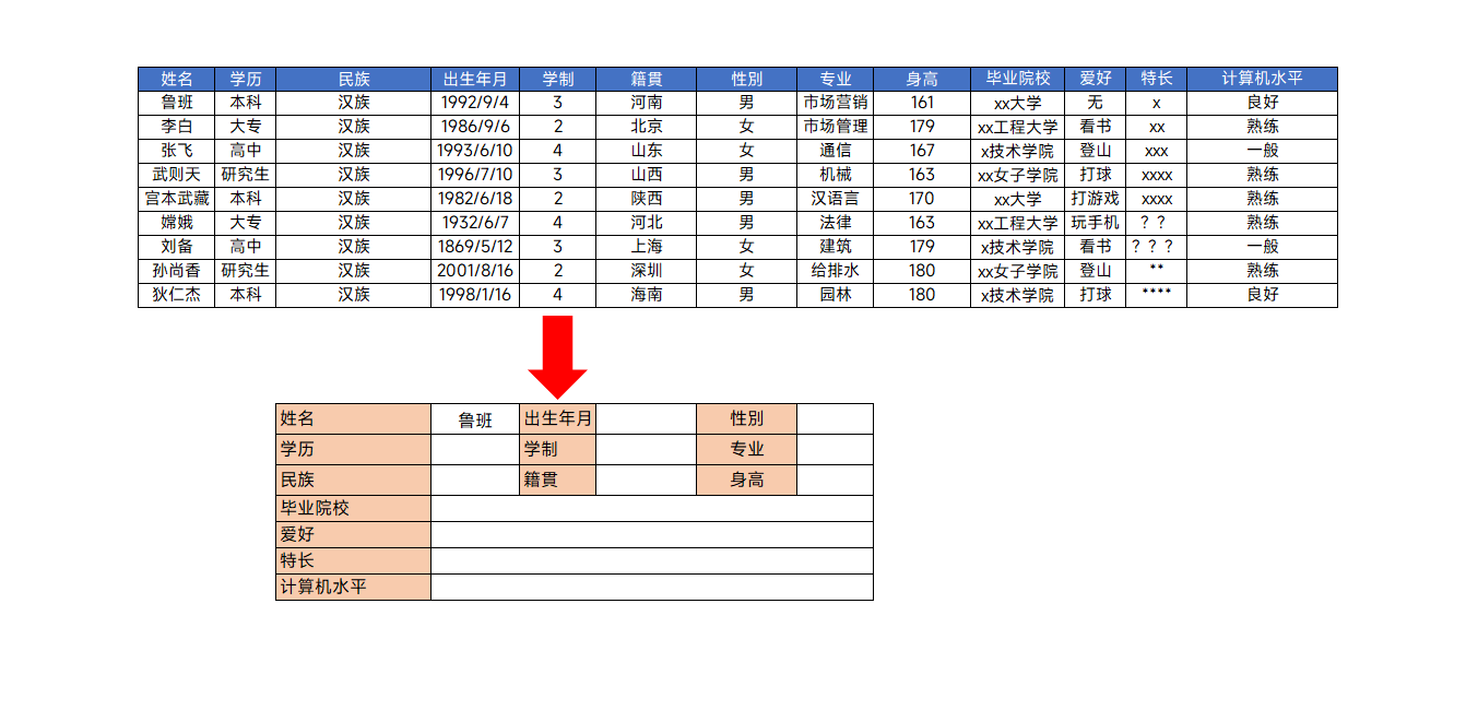 vlookup公式怎么用详细步骤/vlookup公式的用法怎么固定区域 vlookup公式怎么用详细步骤/vlookup公式的用法怎么固定区域