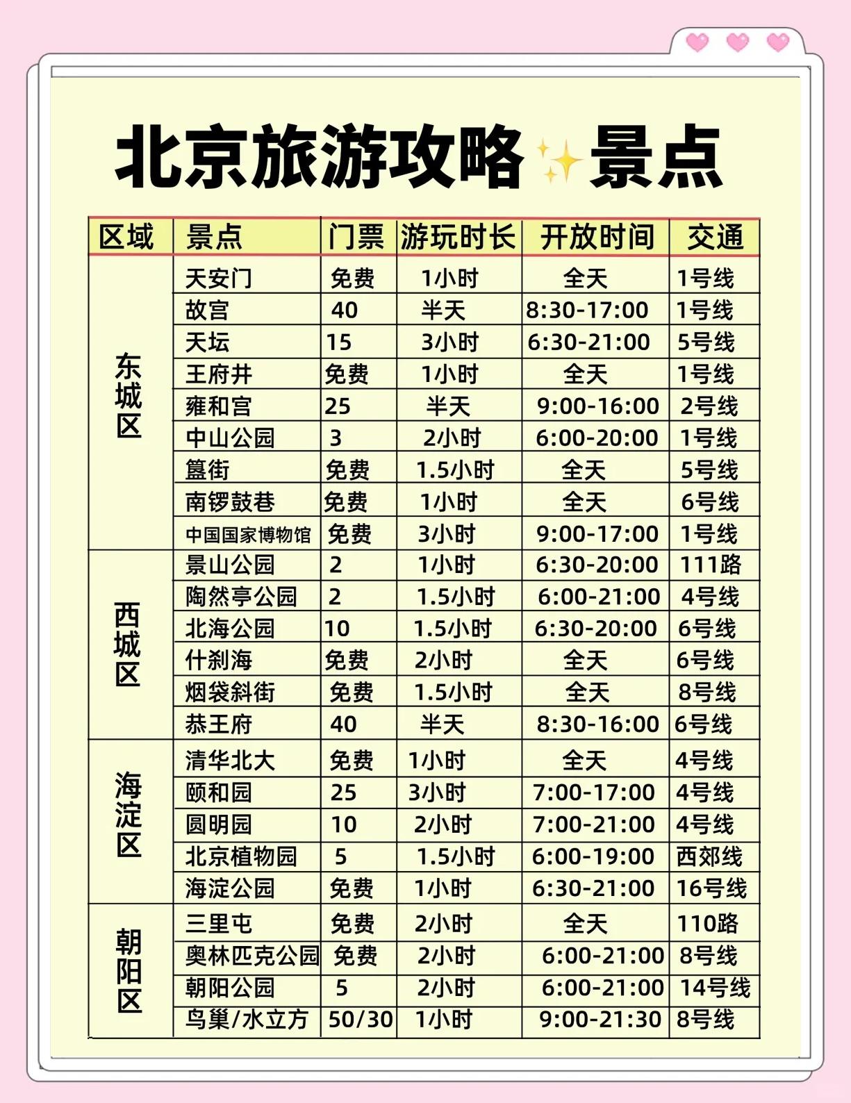 10月份外地人去北京最新规定（10月份外地人去北京最新规定政策）