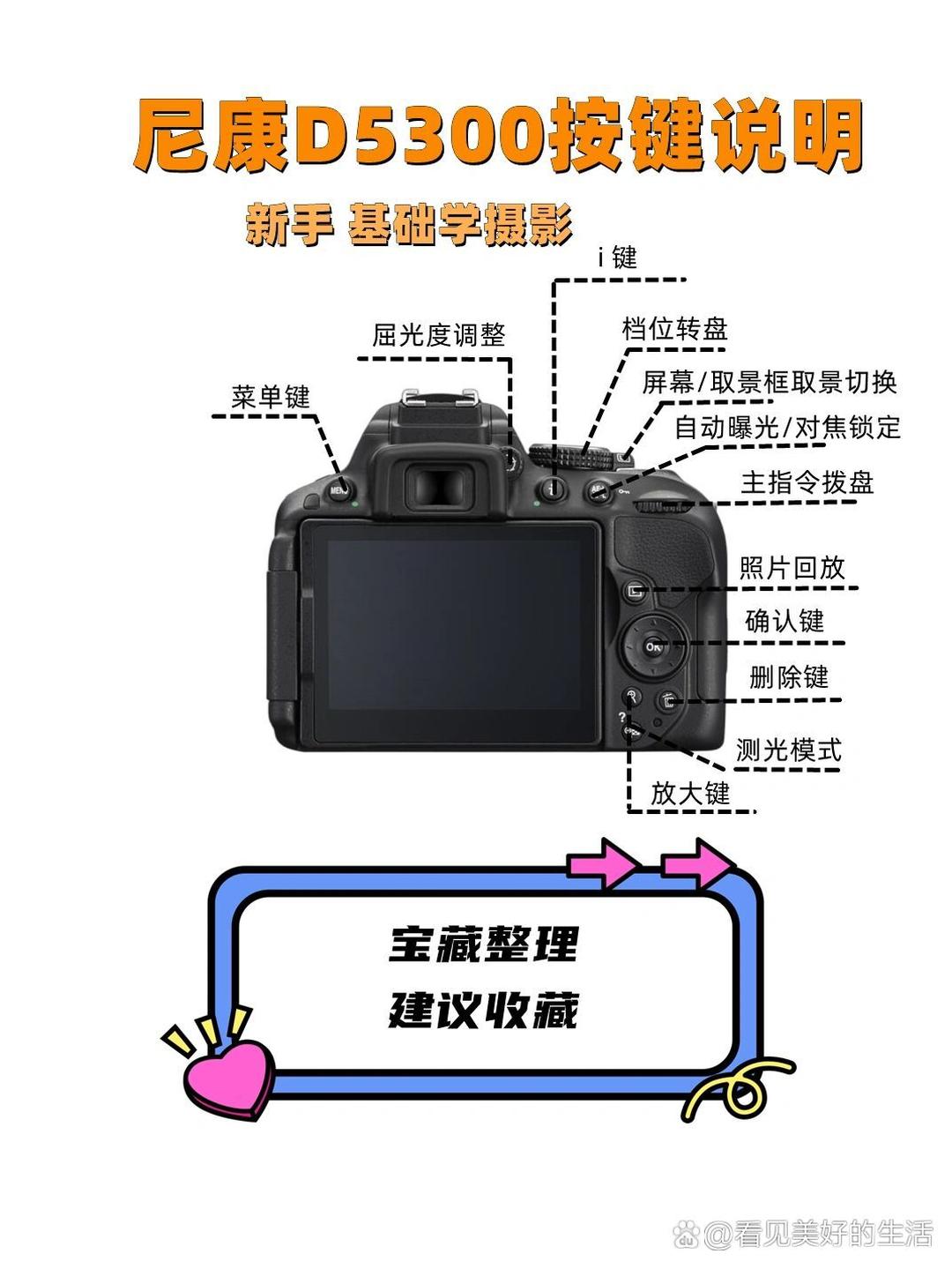 【尼康d7100各按键介绍,尼康D7100相机按钮使用说明】