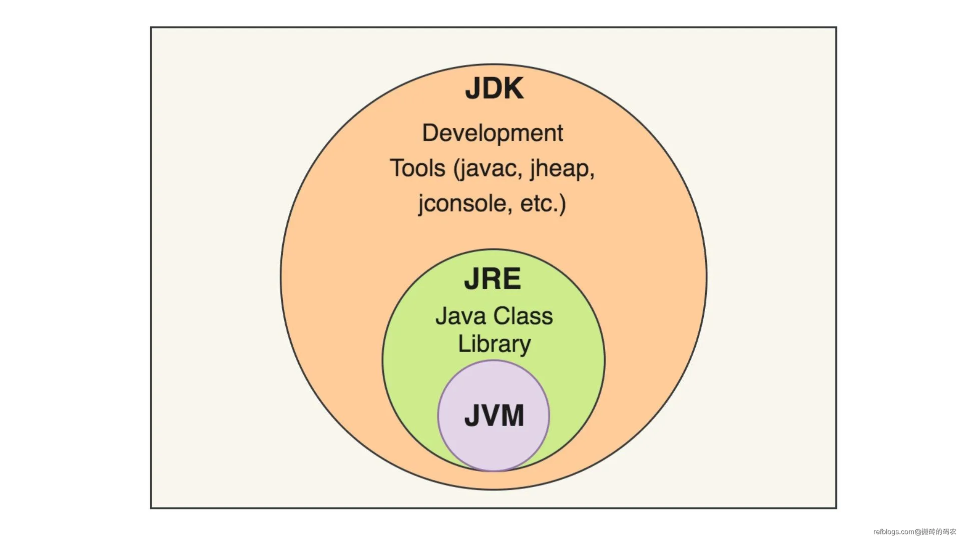 什么是javabean(什么是javabean?什么是DAO) 什么是javabean(什么是javabean?什么是DAO)
