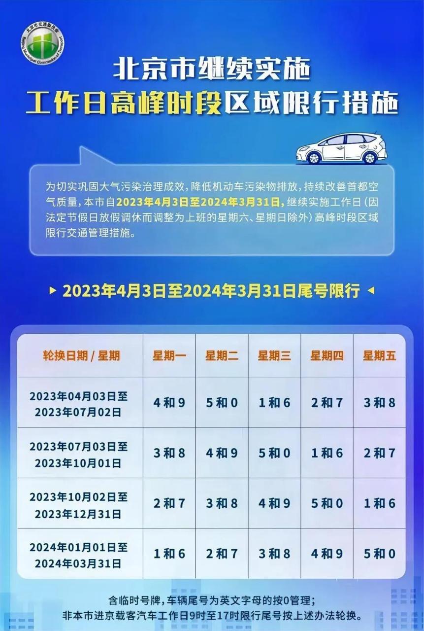 北京限号2023年最新限号(北京限号新规定2023最新消息) 北京限号2023年最新限号(北京限号新规定2023最新消息)