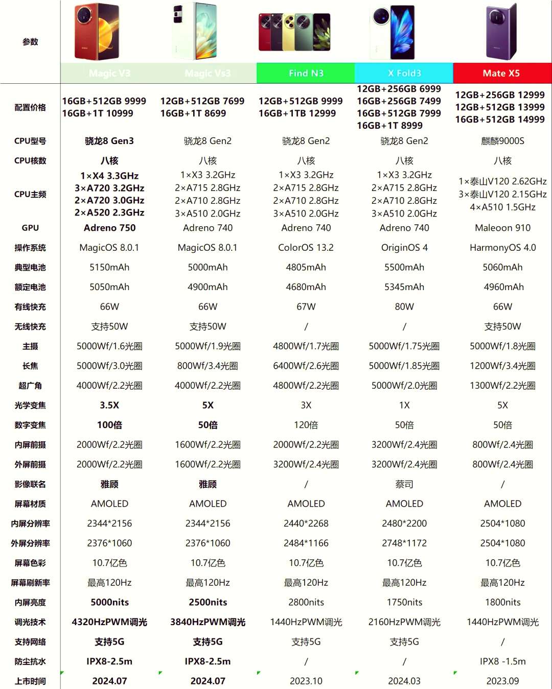 魅族mx2手机参数(魅族mx2手机参数是多少) 魅族mx2手机参数(魅族mx2手机参数是多少)