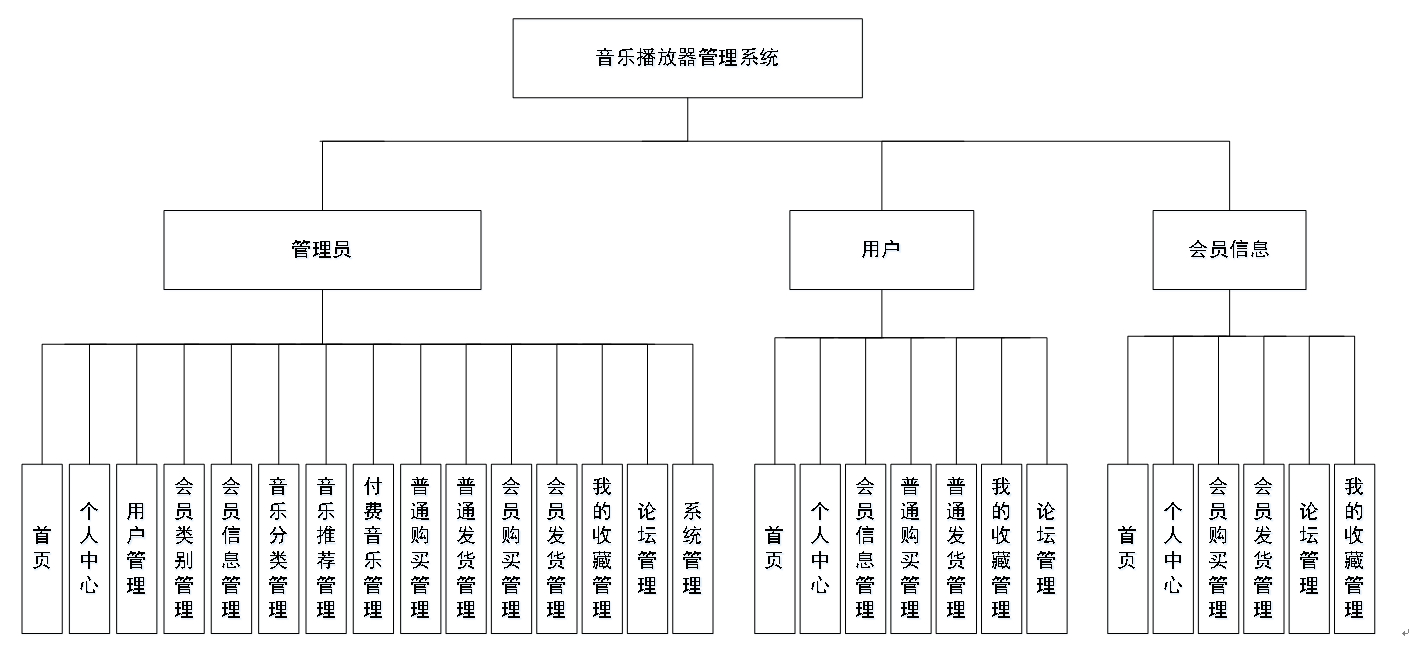 数据库管理系统有哪些功能(数据库管理系统功能包括什么) 数据库管理系统有哪些功能(数据库管理系统功能包括什么)
