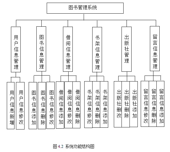 数据库管理系统有哪些功能(数据库管理系统功能包括什么) 数据库管理系统有哪些功能(数据库管理系统功能包括什么)