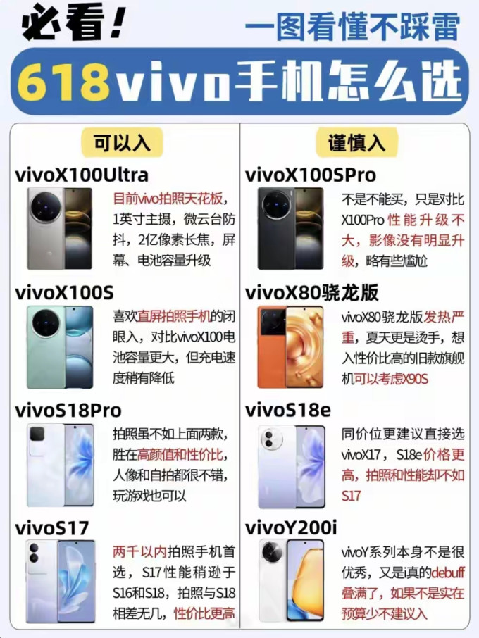 步步高vivo手机价格/步步高手机vivo最新款价格 步步高vivo手机价格/步步高手机vivo最新款价格