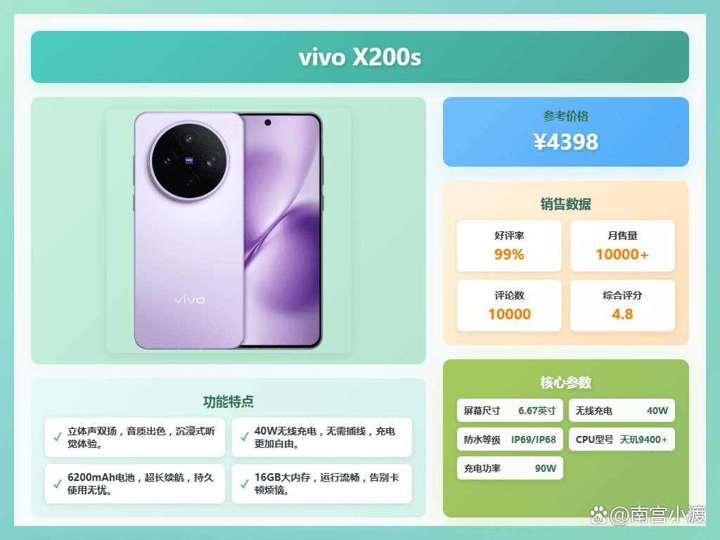 vivo历代手机大全/vivoY系列历代手机大全