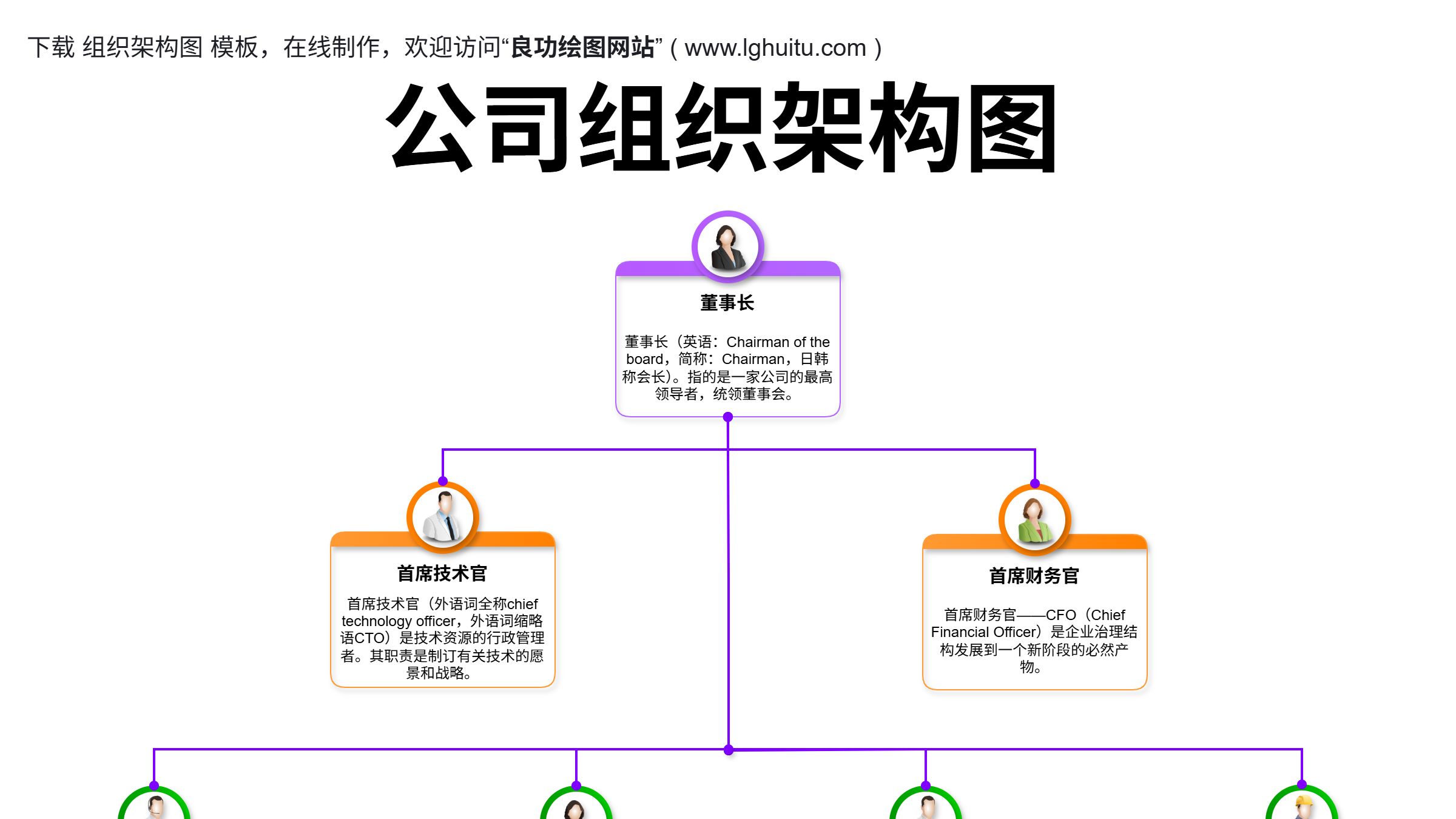 组织架构图如何制作(组织架构图如何制作教学) 组织架构图如何制作(组织架构图如何制作教学)