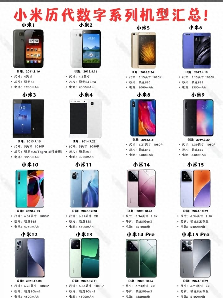 小米12系列参数对比(小米12系列参数对比图) 小米12系列参数对比(小米12系列参数对比图)