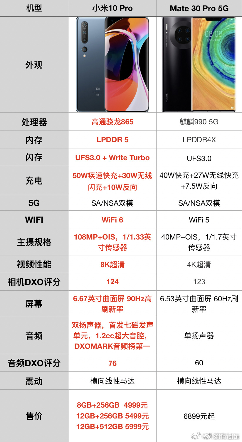 小米12系列参数对比(小米12系列参数对比图) 小米12系列参数对比(小米12系列参数对比图)