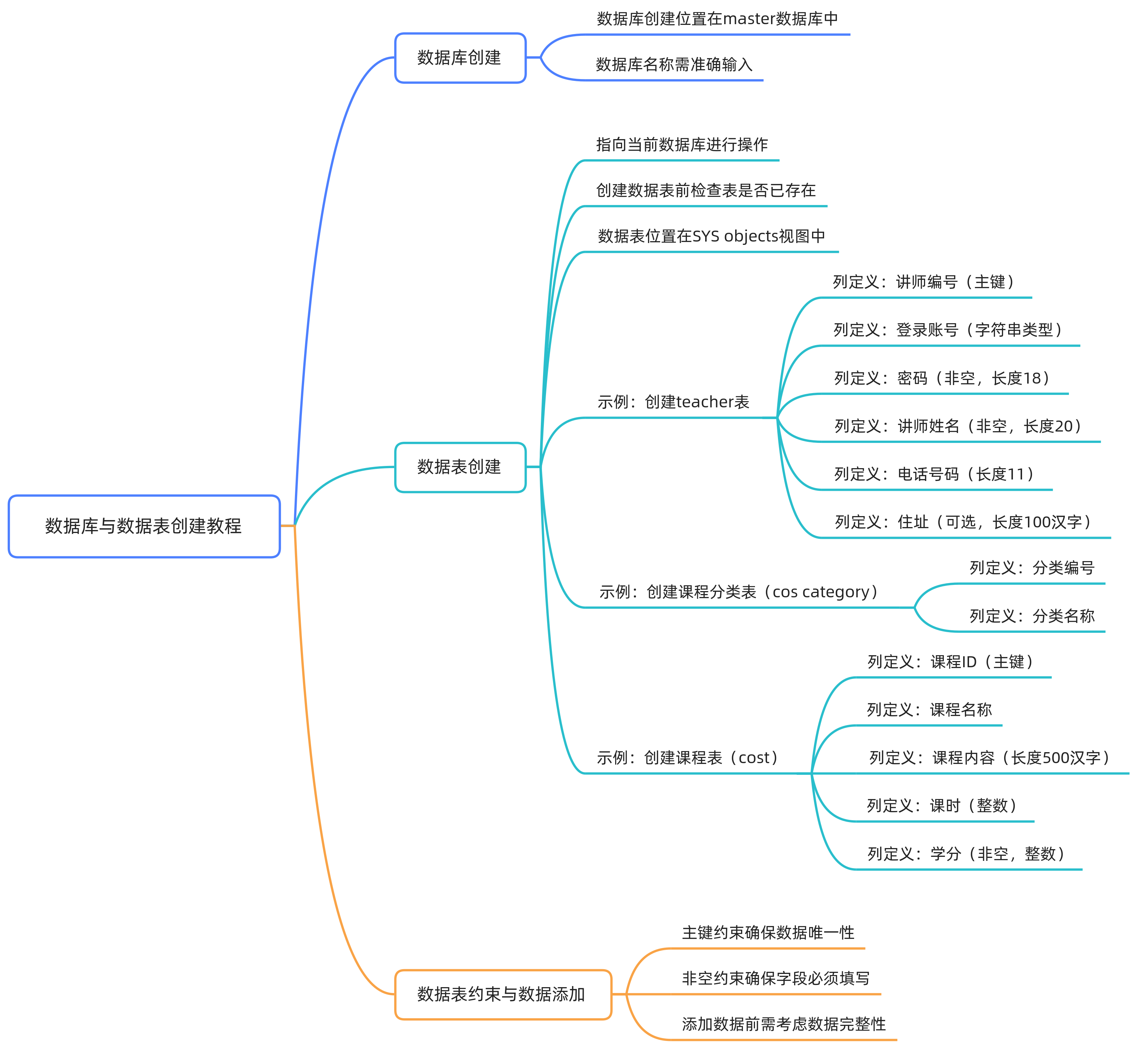 sql约束条件(sql性别约束为男女) sql约束条件(sql性别约束为男女)