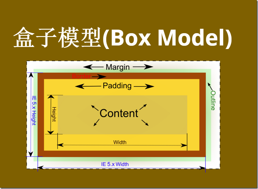 【css作用,css作用装饰网页】 【css作用,css作用装饰网页】