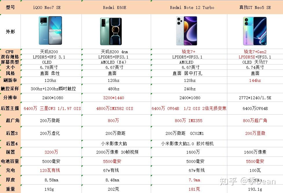 iqoo8参数配置详情（iqoo8参数配置详情介绍）
