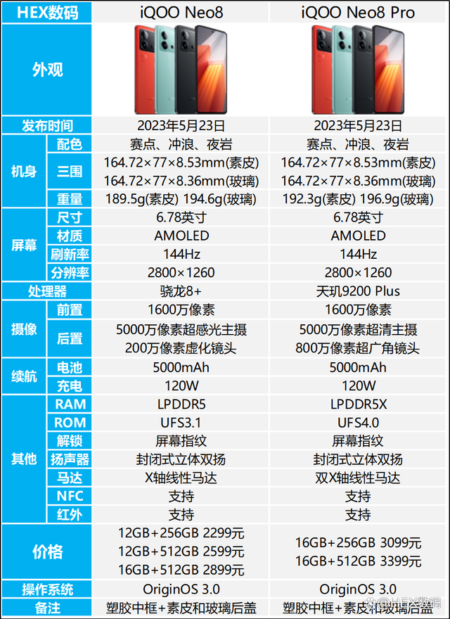 iqoo8参数配置详情（iqoo8参数配置详情介绍）