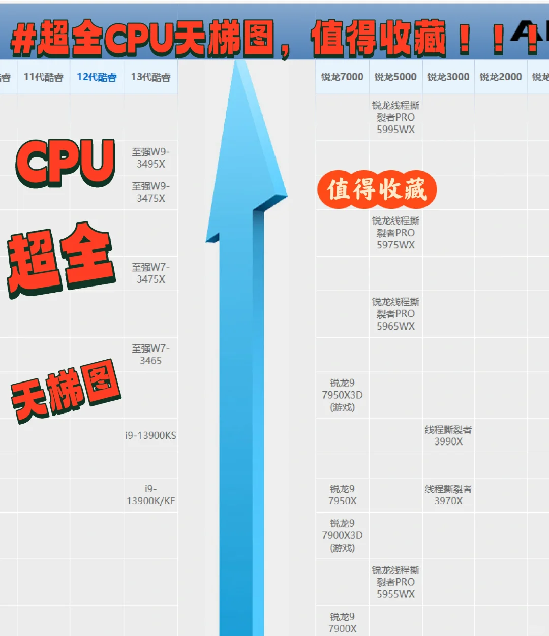移动端cpu天梯图2022/移动端cpu性能天梯图2022