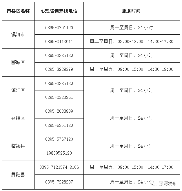 漯河疫情最新消息/漯河疫情管控是哪一年 漯河疫情最新消息/漯河疫情管控是哪一年