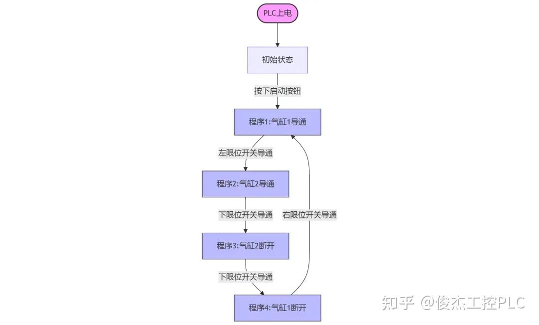 【怎么编写程序,怎么编写程序赚钱】