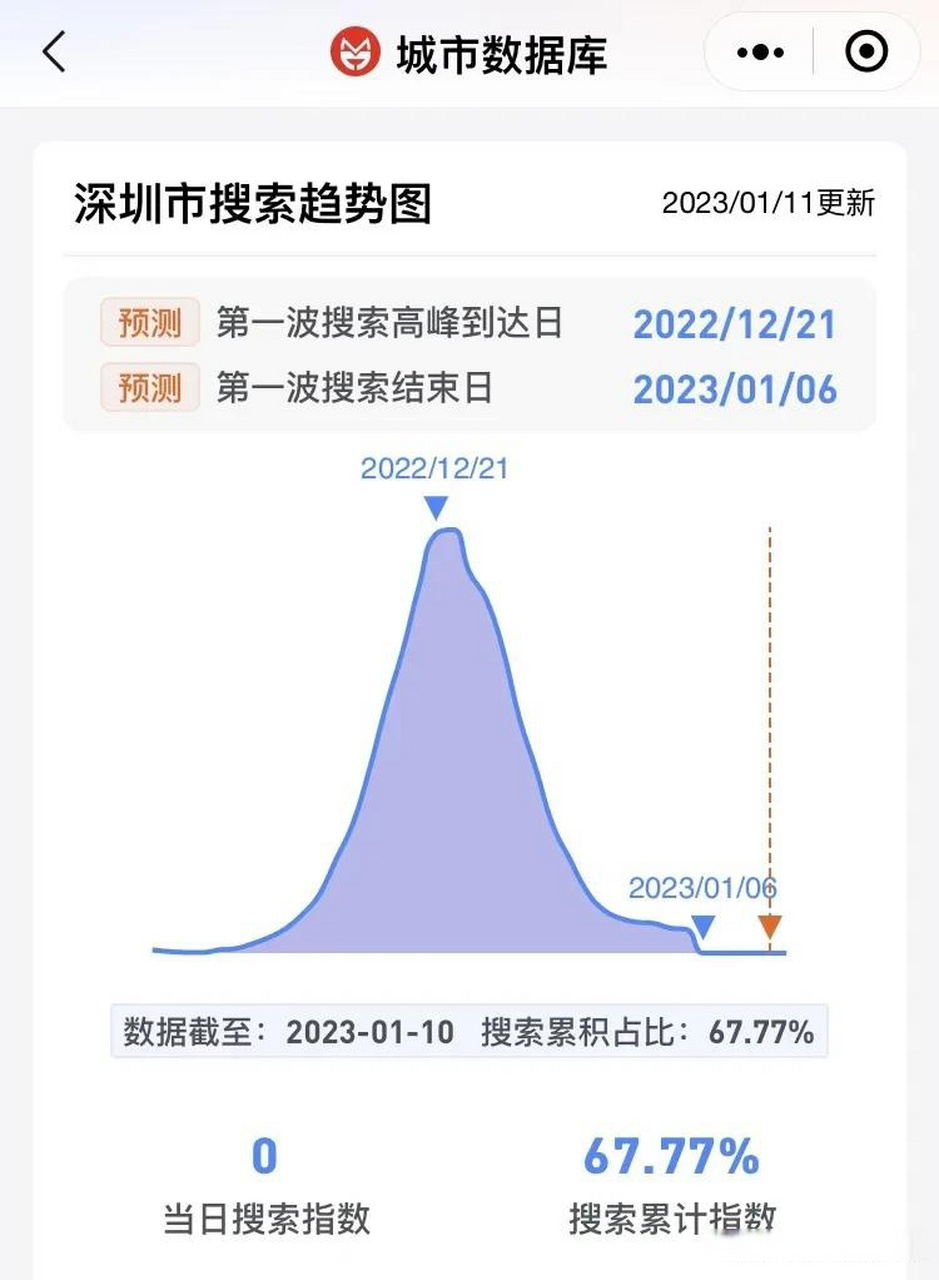 【全国疫情高峰期查询,全国疫情一览表】 【全国疫情高峰期查询,全国疫情一览表】